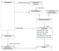 Task Item Renderer Architecture In Task Charts