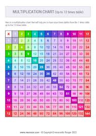 printable colorful multiplication chart
