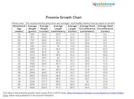 The Crochet Cabana Blog Cocoons Baby Size Chart Baby