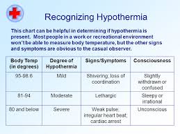 Cold Exposure Injuries Hypothermia Course Information