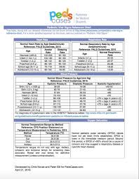 Image Result For Normal Lab Values Pediatrics Chart