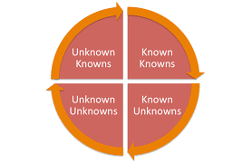 Donald rumsfeld's most famous — and infamous — quotes 'known unknowns': A Framework For Project Knowledge