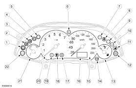 ford focus dashboard symbols your