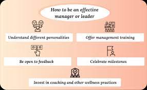 promoting manager effectiveness at work