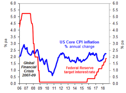 Chart Of The Week Uss Inflation Fate With Higher Tariffs