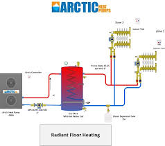air to water heat pump design