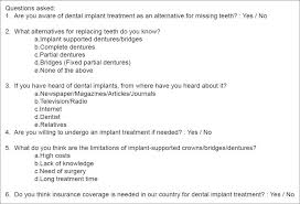 Looking for partial dentures or partial dentures cost? Brilliant Partial Denture Consent Form Models Form Ideas
