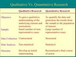 Types of statistical studies  video    Khan Academy Forum Qualitative Sozialforschung   Forum  Qualitative Social Research