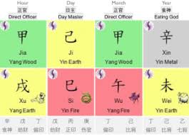 Seohyun Bazi Chart Go Tarot