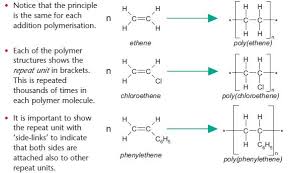 Alkenes Chemistry A Level Revision