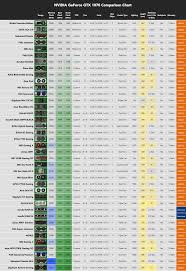 Gpu Hierarchy Ranked List Of Gaming Graphics Cards 2019