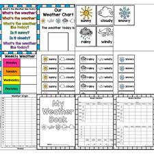 Weather Charts And Graphs