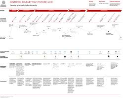 How To Create An Effective Customer Journey Map Examples