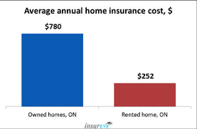 Find out how much you can expect to pay per month or year so you're prepared to shop and save. Home Insurance In Ontario Averages 780