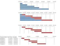 Creating Gantt Chart Timeline From Start Time And Duration