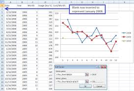 Excel Chart With Year To Year Comparison Super User