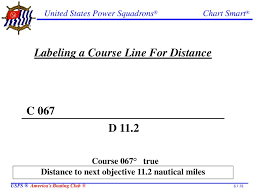 Piloting Distance Speed Time Ppt Download