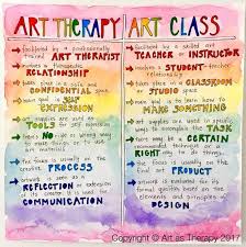 Certification is an important consideration when choosing your art therapist. Tampa Bay Art Therapy Home Facebook