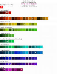 Another Blood Color Chart 3 Homestuck Characters