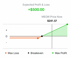 profit and loss charts robinhood