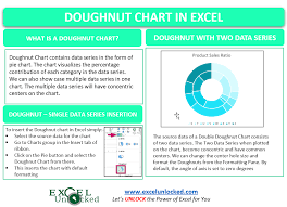 doughnut chart in excel single