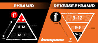 The Reverse Pyramid Training Guide Leangains