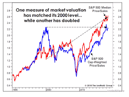 The Watchman Letter Warning The Scariest Chart For