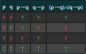 truth table generator with steps