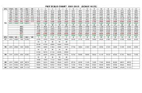 Federal Government Pay Scale Chart Www Bedowntowndaytona Com