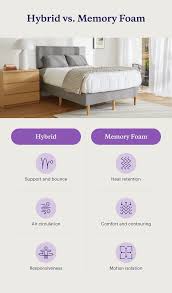is memory foam bad for your back purple