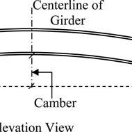 cambering structural steel i girders