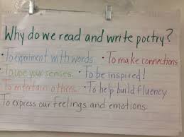 Why Do We Read And Write Poetry Anchor Chart Teaching
