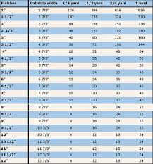 Sentimental Stitches Yardage Estimators Squares Triangles