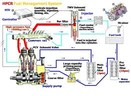 Fuel Injection Diagram Wiring Diagram General Helper
