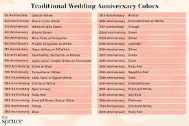 traditional wedding anniversary colors