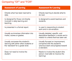 Comparing Assessment Of Learning And Assessment For Learning
