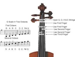 Violin Fiddle Scales The G Scale In Two Octaves Violin