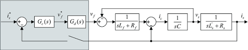 ResearchGate gambar png