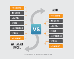 waterfall vs agile which methodology