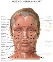 341 Best Lets Face It Facial Exercises Toning Facial