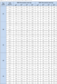 Table 4 From Blood Pressure Percentiles By Age And Body Mass