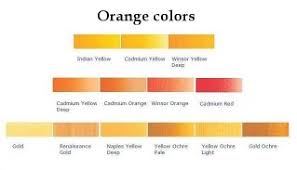 It has a hue angle of 25 degrees. Color Mixing Guide On Orange Colors Science Of Colour