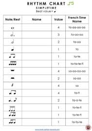 Rhythm Charts 5 Editable Rhythm Charts British Terminology