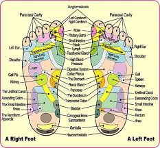 Hand Foot Reflexology Charts Living Life With A Passion