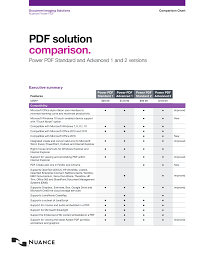 Nuance Power Pdf Standard And Advanced 1 And 2 Versions