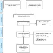 muscle specific micrornas mirna and