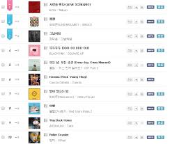 Mnet Chart Kpop Top 20 Weekly Ranking Experienced Mnet Chart