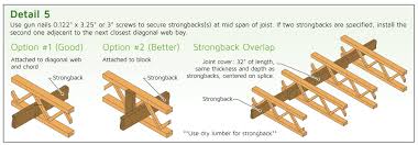 why install strongbacks in an open web
