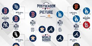 2021 MLB Playoff and World Series Schedule