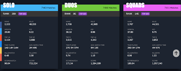 Join our leaderboards by looking up your fortnite stats! 2 Fortnite Tracker Zum Kontrollieren Von Euren Stats